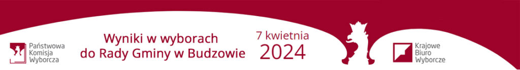 wyniki rada gminy 2024