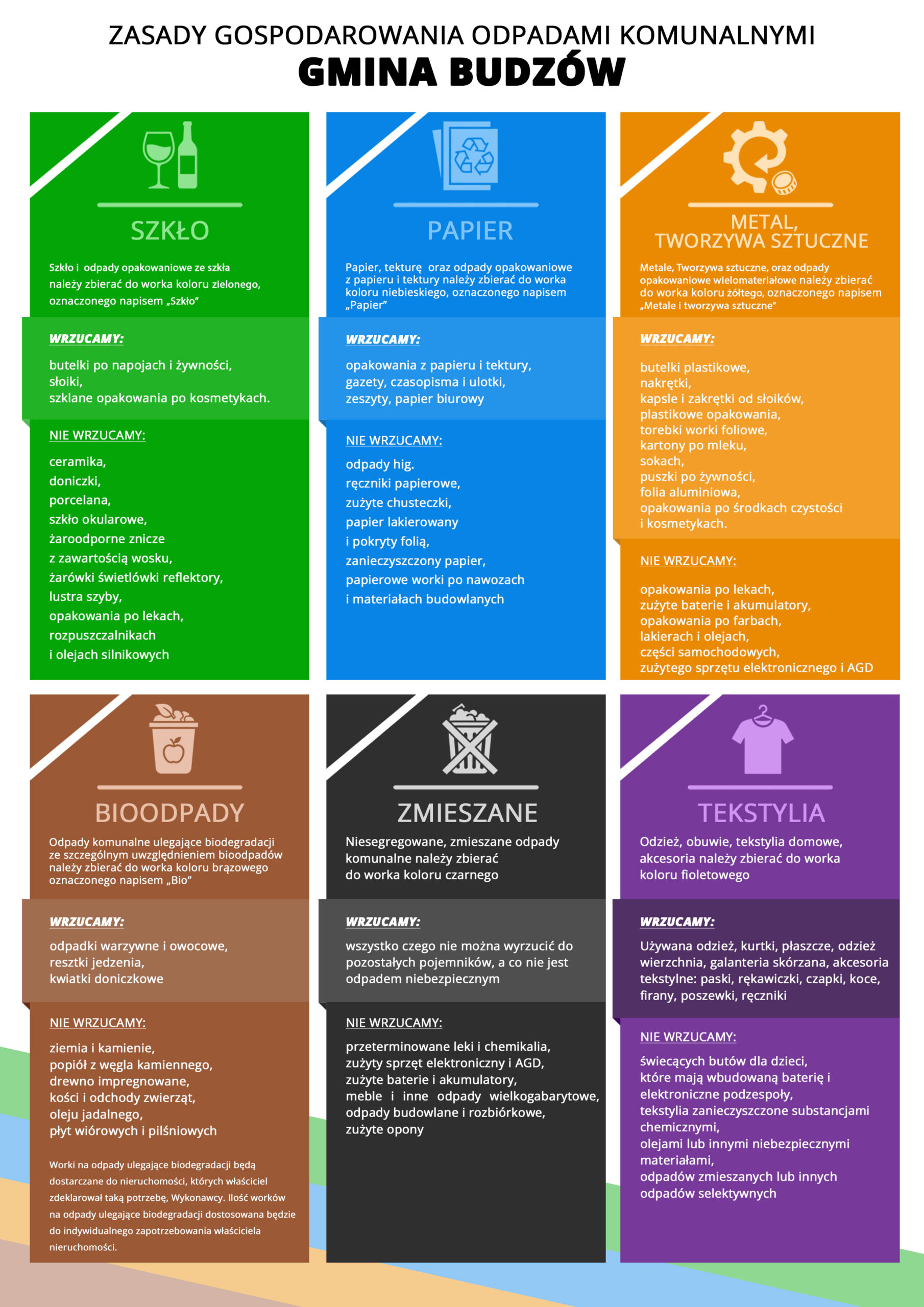 Zasady segregacji odpadów