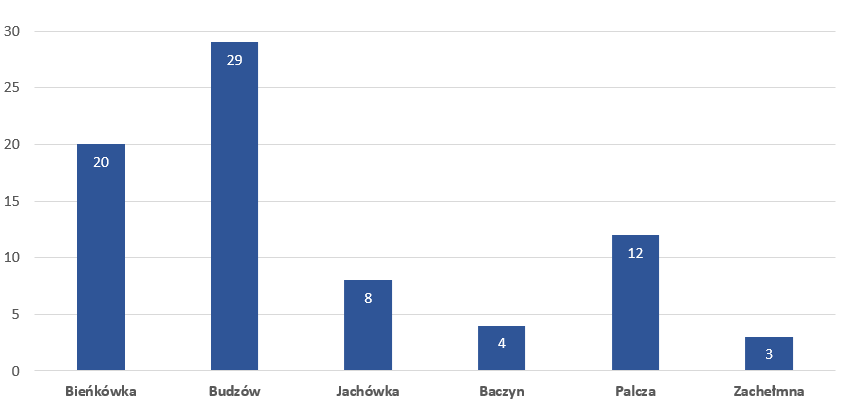 statystyka urodzeń w 2025 r